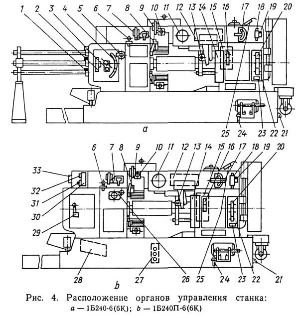 Органи керування шестишпиндельного автомата 1Б240, 1Б240-6, 1Б240-6К та напівавтомата 1Б240П-6, 1Б240П-6К 1Б240, 1Б240-6, 1Б240-6К, 1Б240П-6, 1Б240П-6К Розташування органів керування багатошпиндельним автоматом